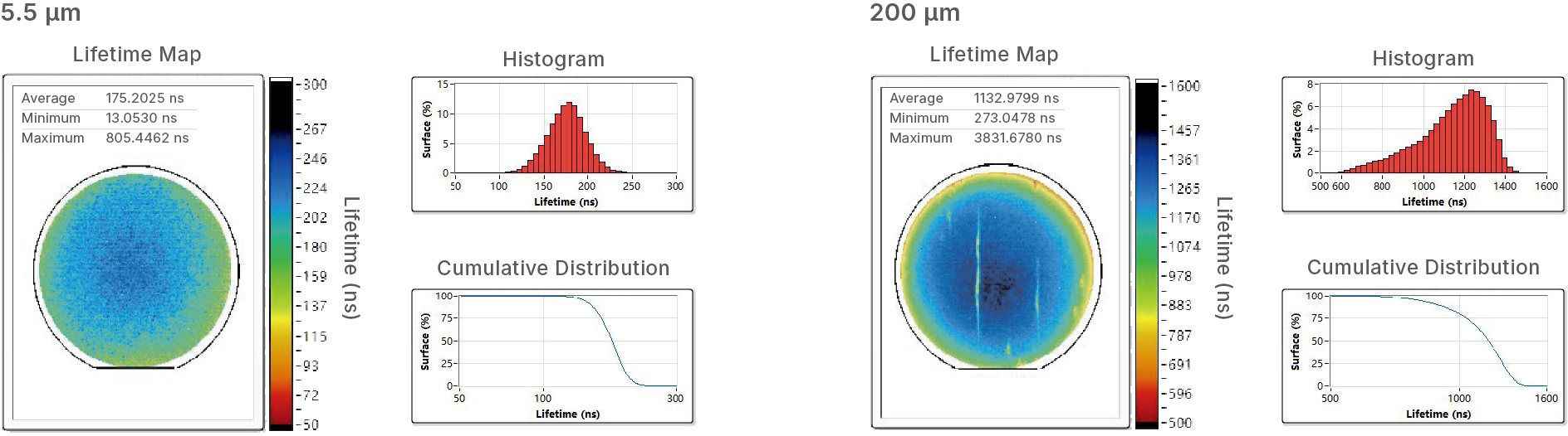 Minority Carrier Lifetime Distribution Imaging for Typical Epitaxial Wafers of Different Thicknesses