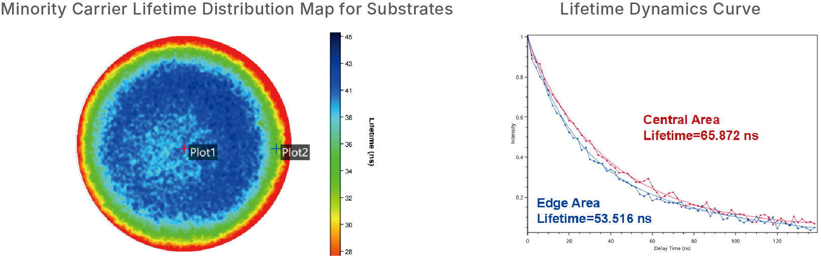 Substrate Minority Carrier Lifetime Imaging