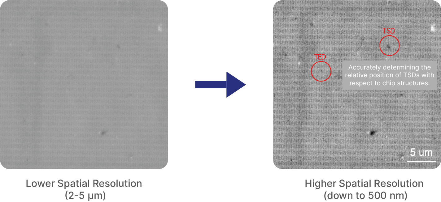 Higher Spatial Resolution