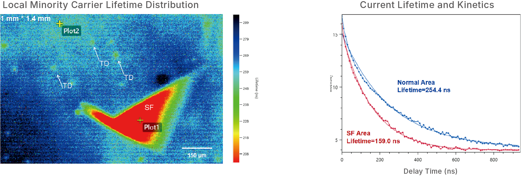 Local Imaging of Epitaxial Wafers at 0.9 μm Spatial Resolution