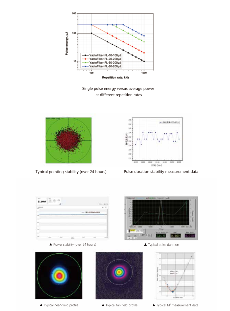 High-power femtosecond lasers