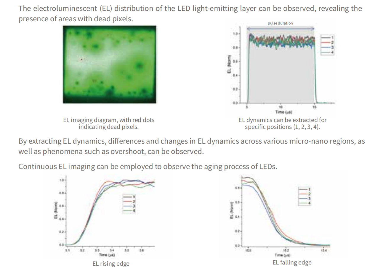 Electroluminescence (EL) Mapping