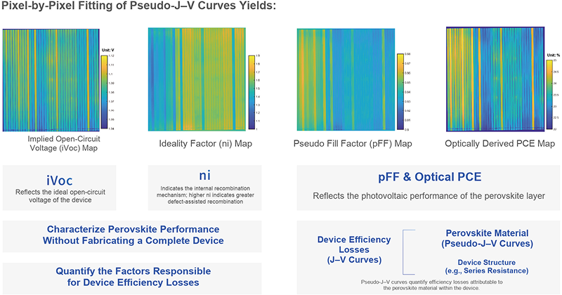 QFLS- und Pseudo-JV-Analyse