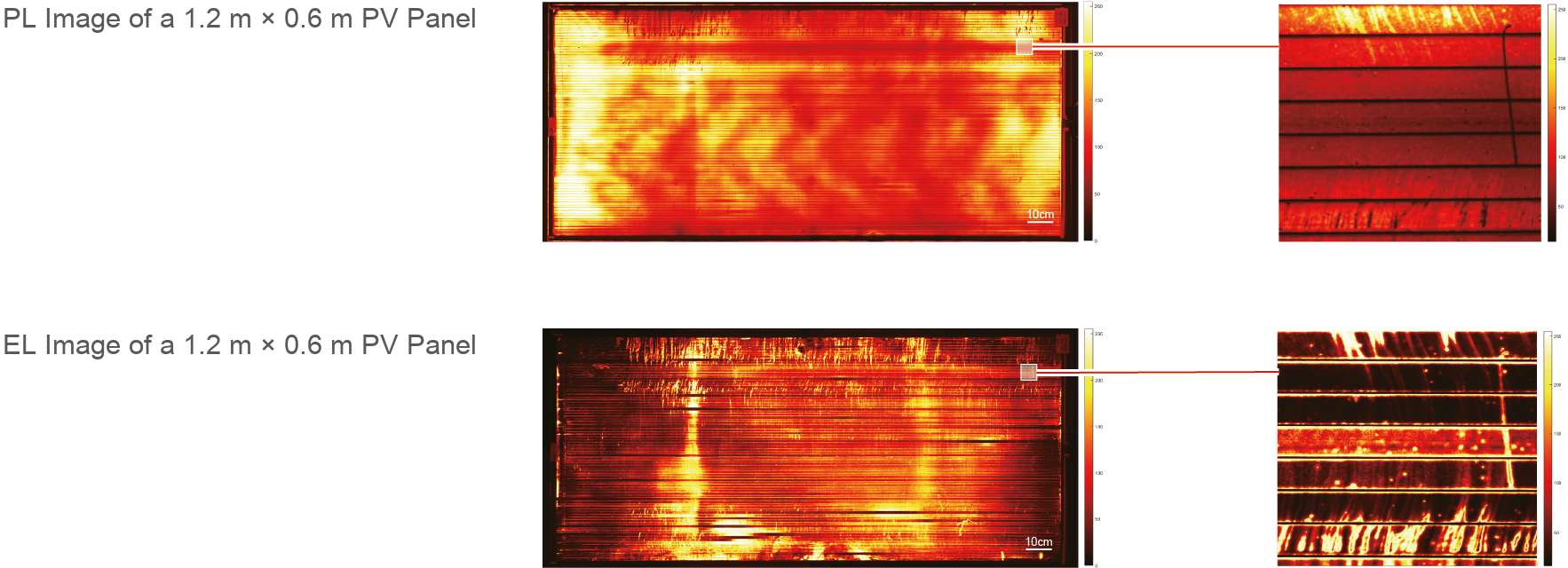Measured Imaging Results