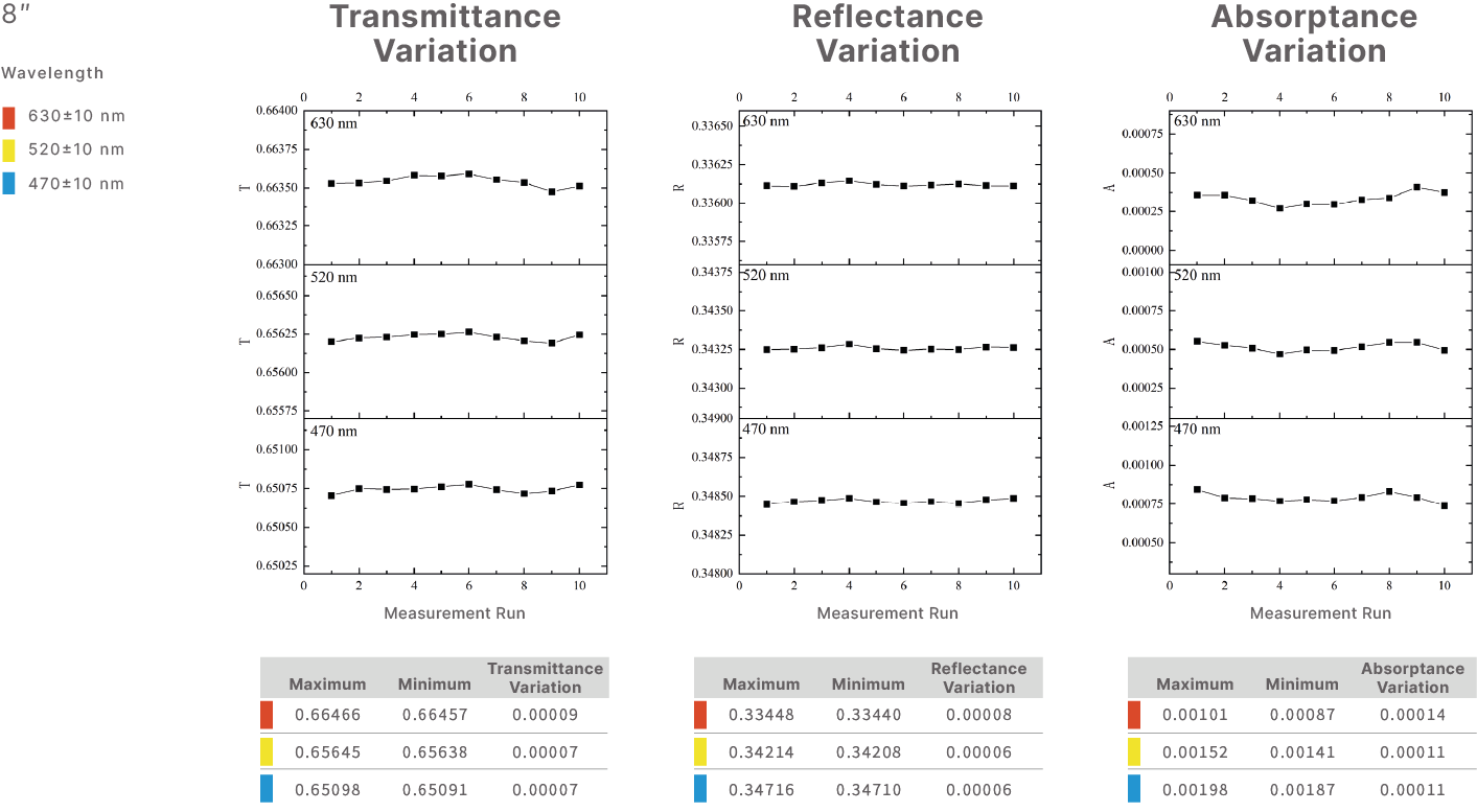 Wafer Absorptance Repeatability