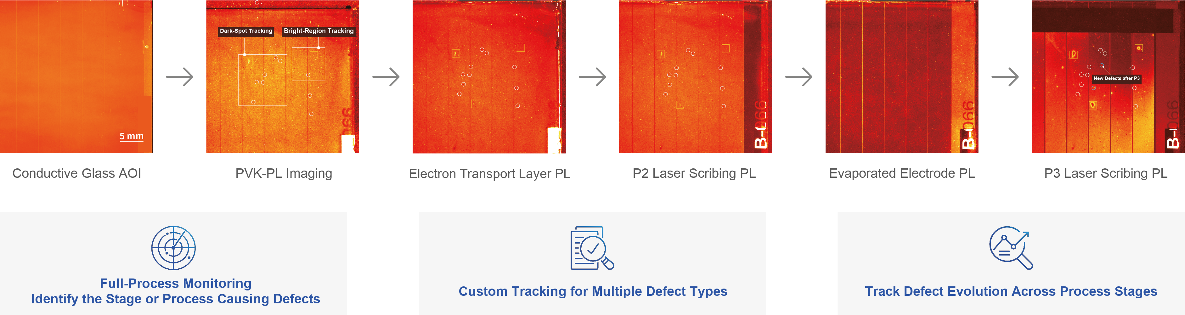 Automated Defect Identification and Process Tracking
